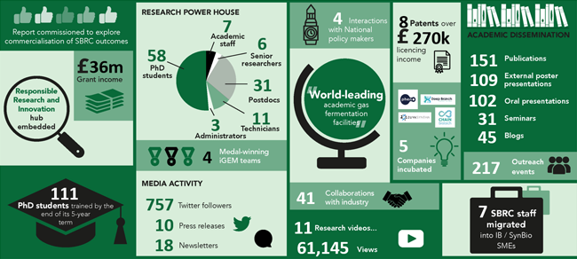SBRC-Infographic-2021